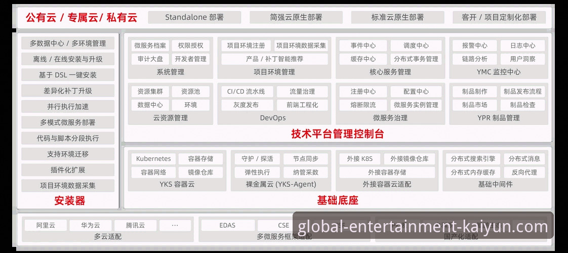 开云体育平台深度解析：构建值得信赖的娱乐平台实用指南